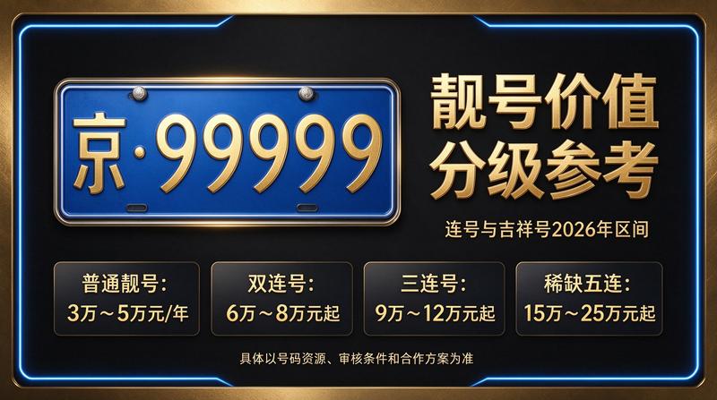 2026年最新京牌指标租赁价格趋势图